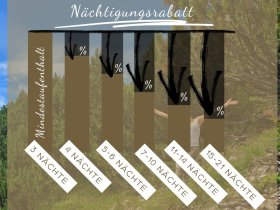 Familienurlaub am Achensee in Tirol | 4 Nächte